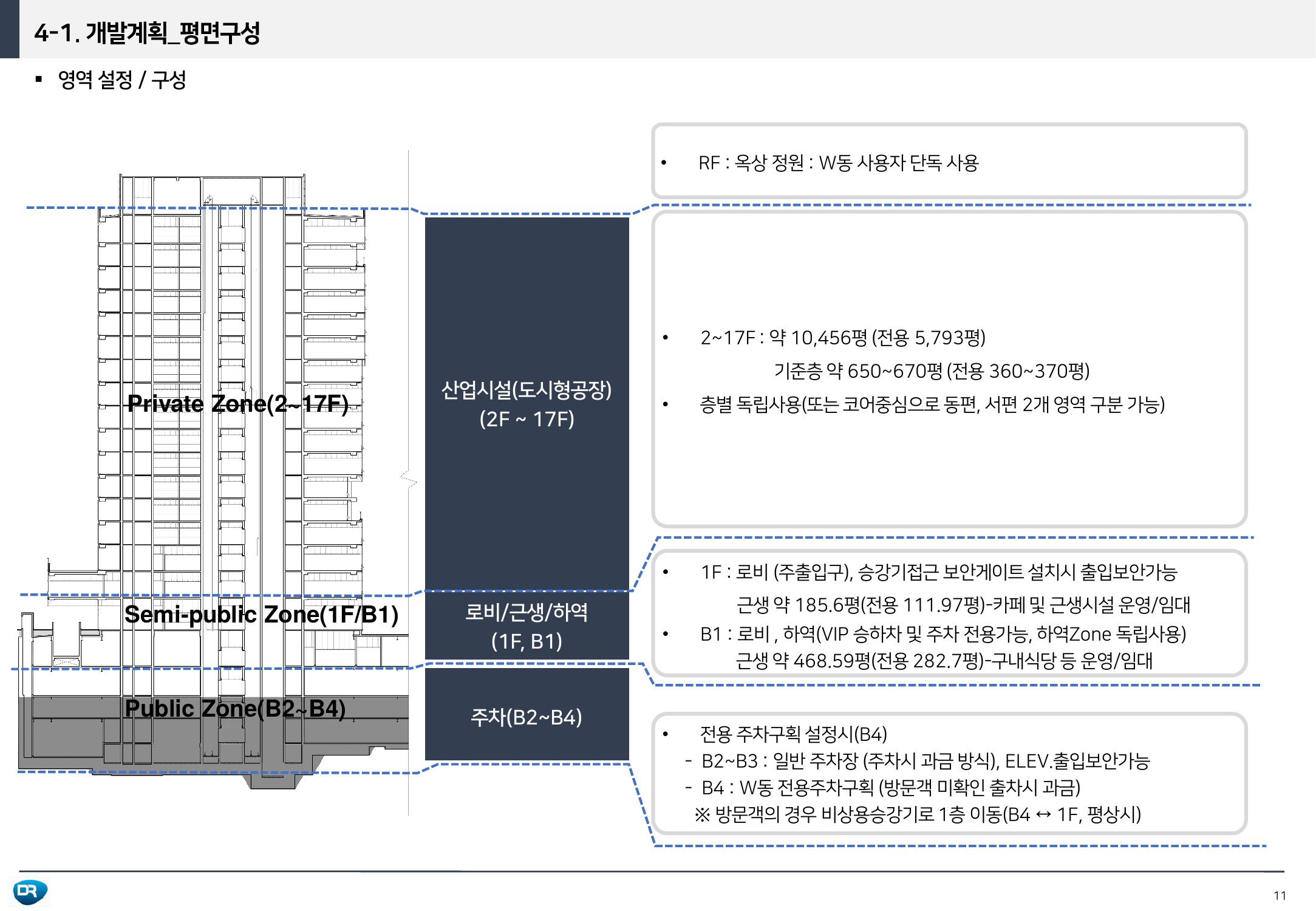 층별 공간 구성도